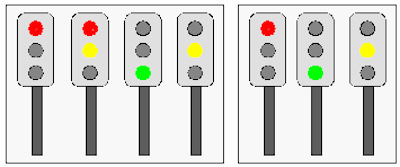 Ampelphasen in Deutschland und in Italien